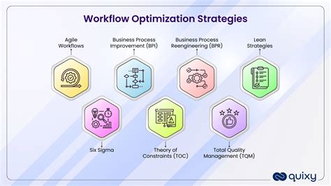 Workflow Optimization Image