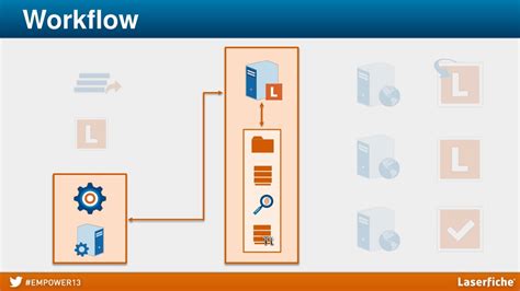 workflow subscriber laserfiche