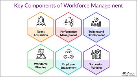 workforce management careers
