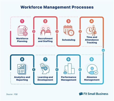 workforce management principles