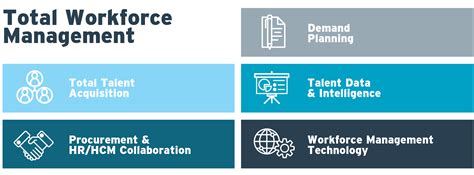 workforce management services