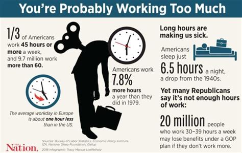 working 12 hours a day to pay over 50