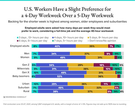 working 13 hours a day reddit