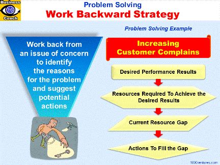 working backwards problem solving examples