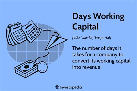 working capital days calculation