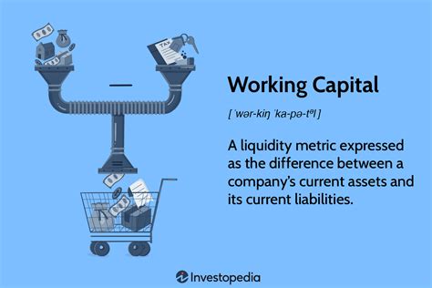 working capital definition a level business