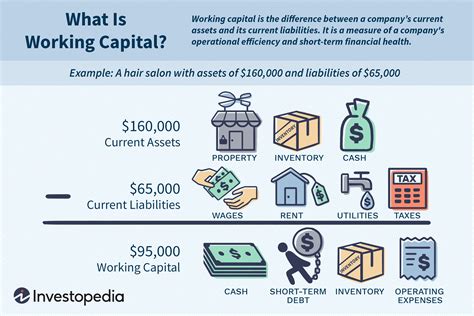 working capital definition business