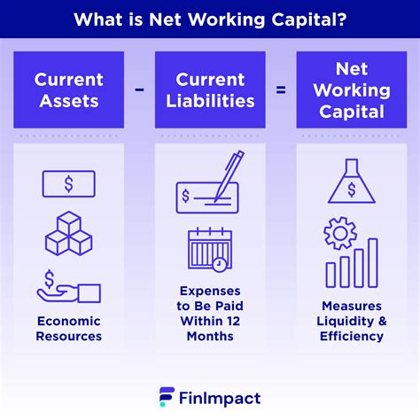 working capital gap and net working capital