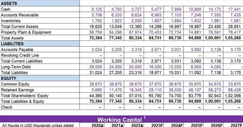 working capital requirement calculation excel