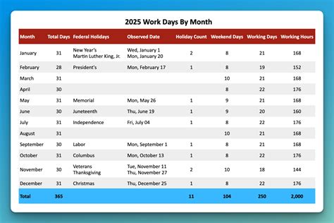 working days per month in excel