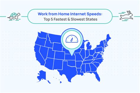 Working from Home Internet Speeds