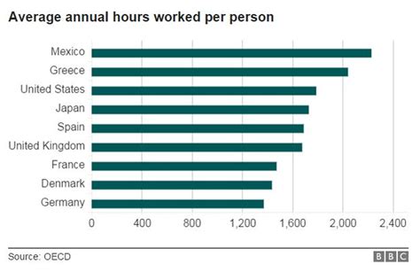 working hours in france