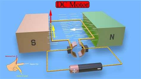 working of dc motor animation