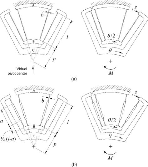 Working Of Flexure Bearing