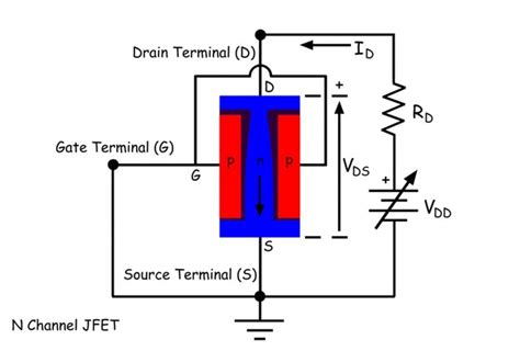 Working Of Jfet Transistor
