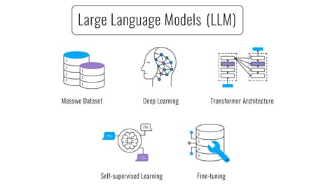 working of large language models