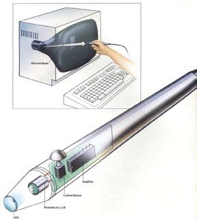 Working Of Light Pen In Computer Graphics