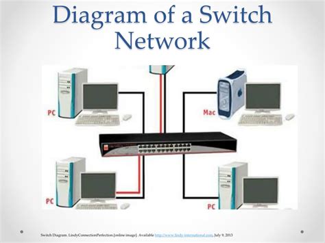 working of switch in networking