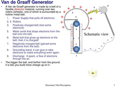 Working Of Van De Graaff Generator Class 12