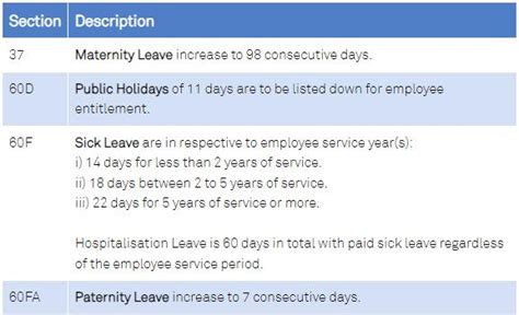 working out leave entitlement