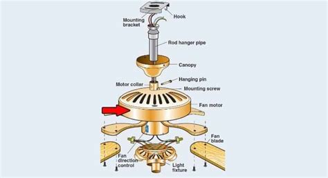 Working Principle Of A Ceiling Fan