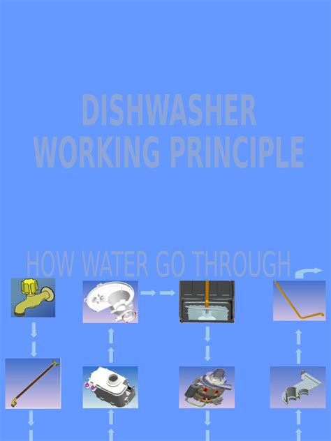 working principle of dishwasher