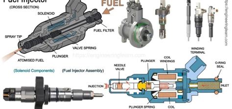 Working Principle Of Fuel Injector