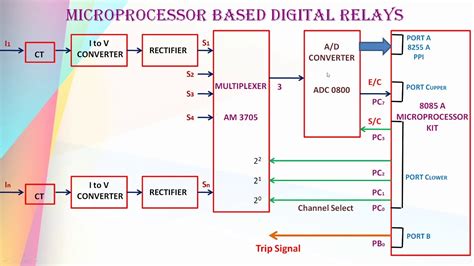 Working Principle Of Microprocessor Based Relay