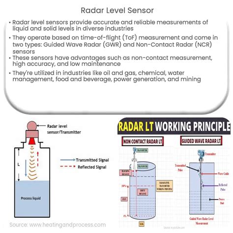 Working Principle Of Radar Sensor
