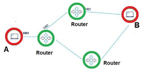 working principle of router with diagram