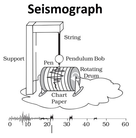working principle of seismograph