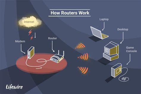 working principle of wifi router
