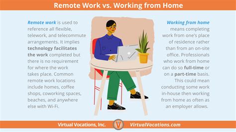 working remote vs working from home