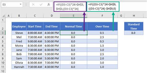 working time directive calculator excel