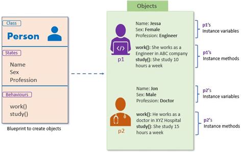 Working With Objects In Python
