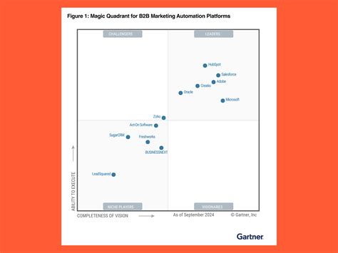 workload automation software gartner