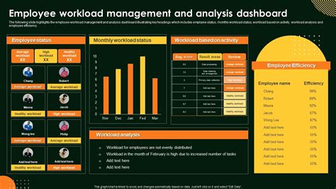 Workload Dashboard
