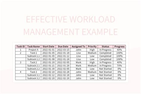 Workload Example