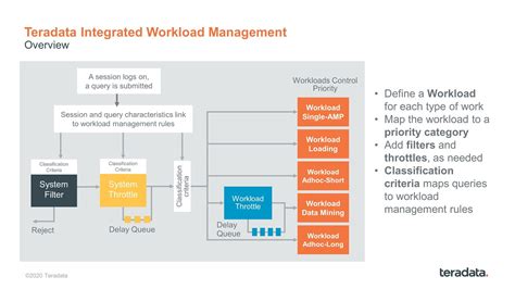 Workload Management Teradata
