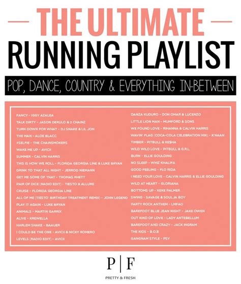 Workout Playlist Running