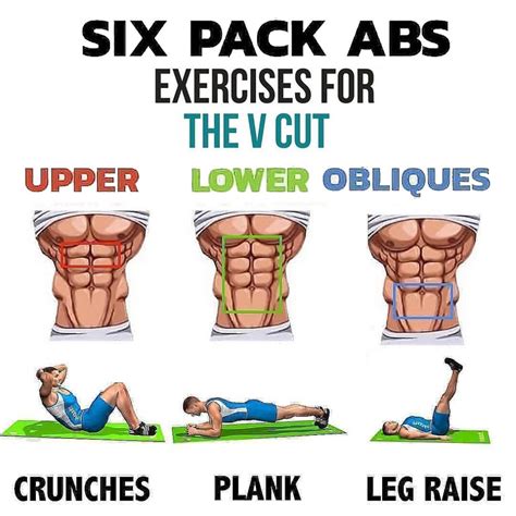 Workouts To Get A Six Pack In A Week  The Ultimate Guide