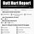 workplace butthurt report form printable