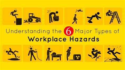 Workplace Accidents and Hazards