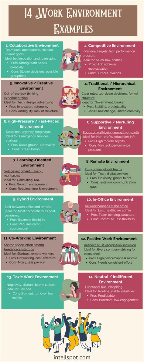 workplace environment examples