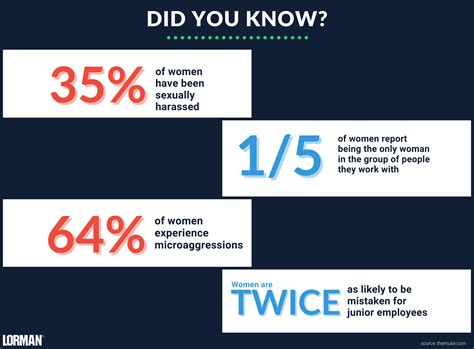 workplace gender inequality statistics