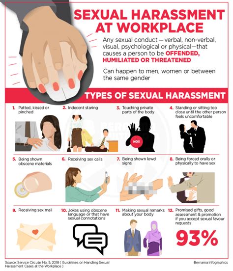 workplace harassment law in malaysia