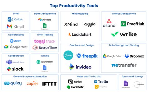 RookieOven 5 Free Productivity Tools