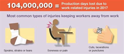 Workplace Safety Issues