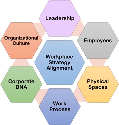 workplace strategy consulting