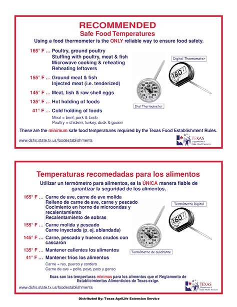 workplace temperature law texas